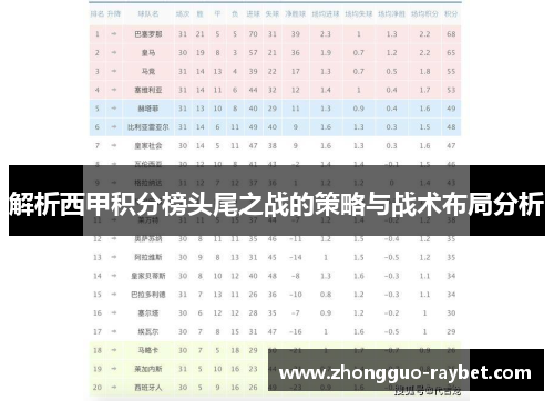 解析西甲积分榜头尾之战的策略与战术布局分析 解析西甲积分榜头尾之战的策略与战术布局分析