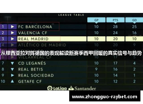 从穆西亚拉对阵德国的表现解读新赛季西甲回暖的真实信号与趋势