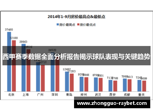 西甲赛季数据全面分析报告揭示球队表现与关键趋势